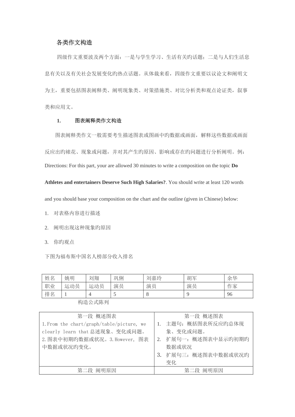 2025年英语四级各类作文类型_第1页