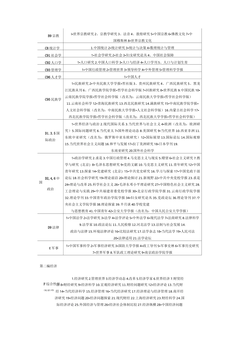 英语教师核心期刊_第3页