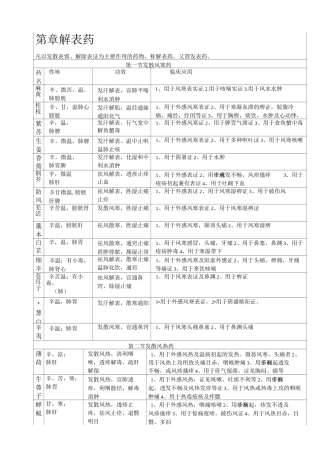 中药学表格【完整版】详解