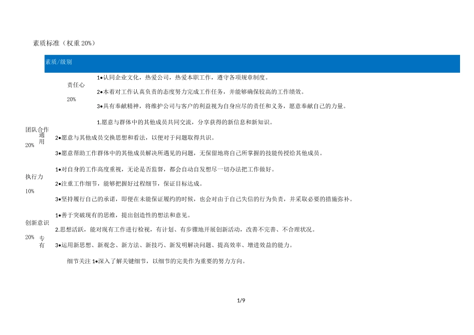 招聘专员 任职资格标准_第1页