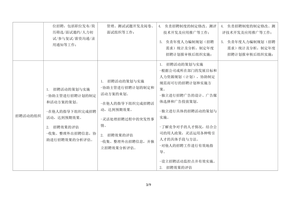 招聘专员 任职资格标准_第3页
