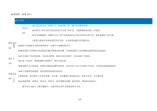 招聘专员 任职资格标准