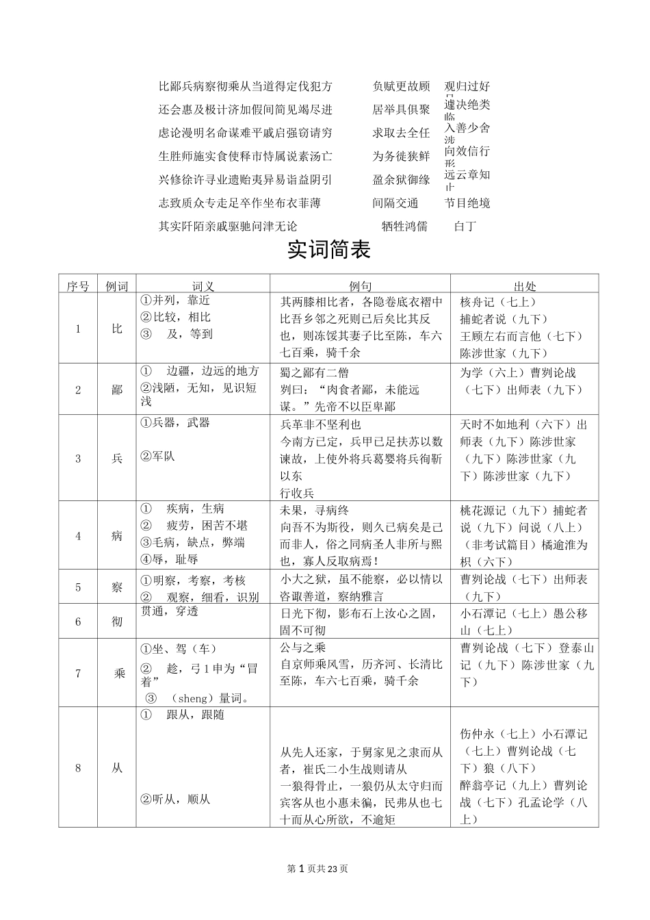 上海中考文言文《点击》150个实词_第1页