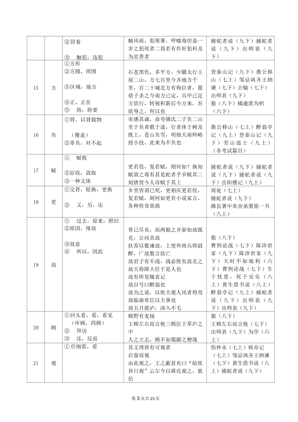 上海中考文言文《点击》150个实词_第3页