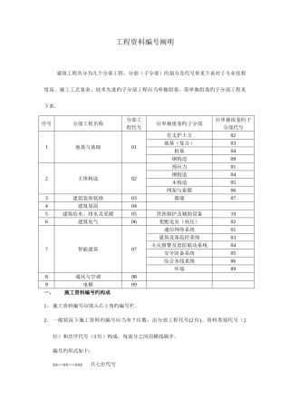 2025年资料员学习