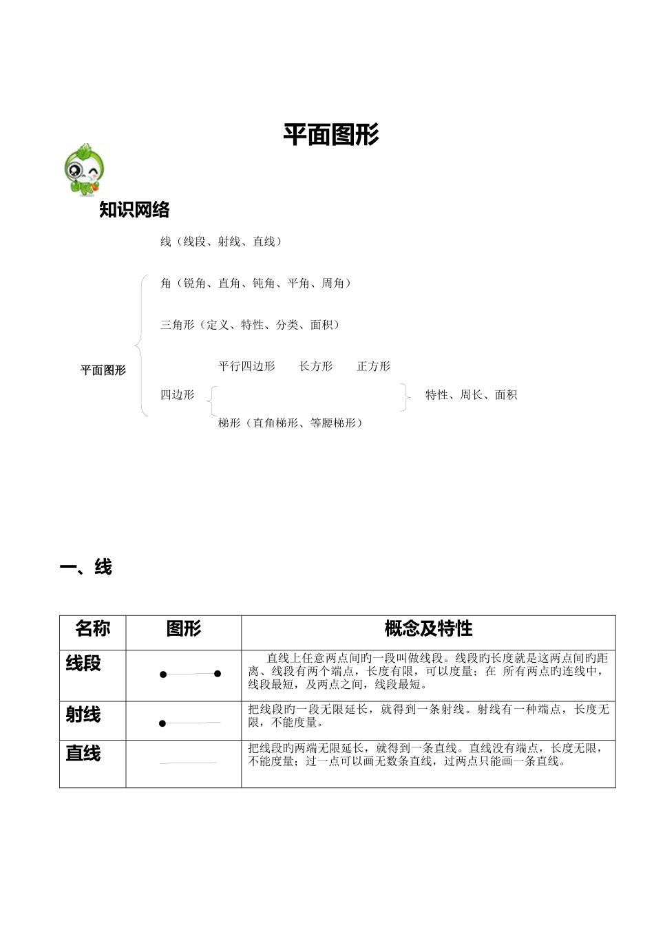 2025年小升初平面图形复习_第1页