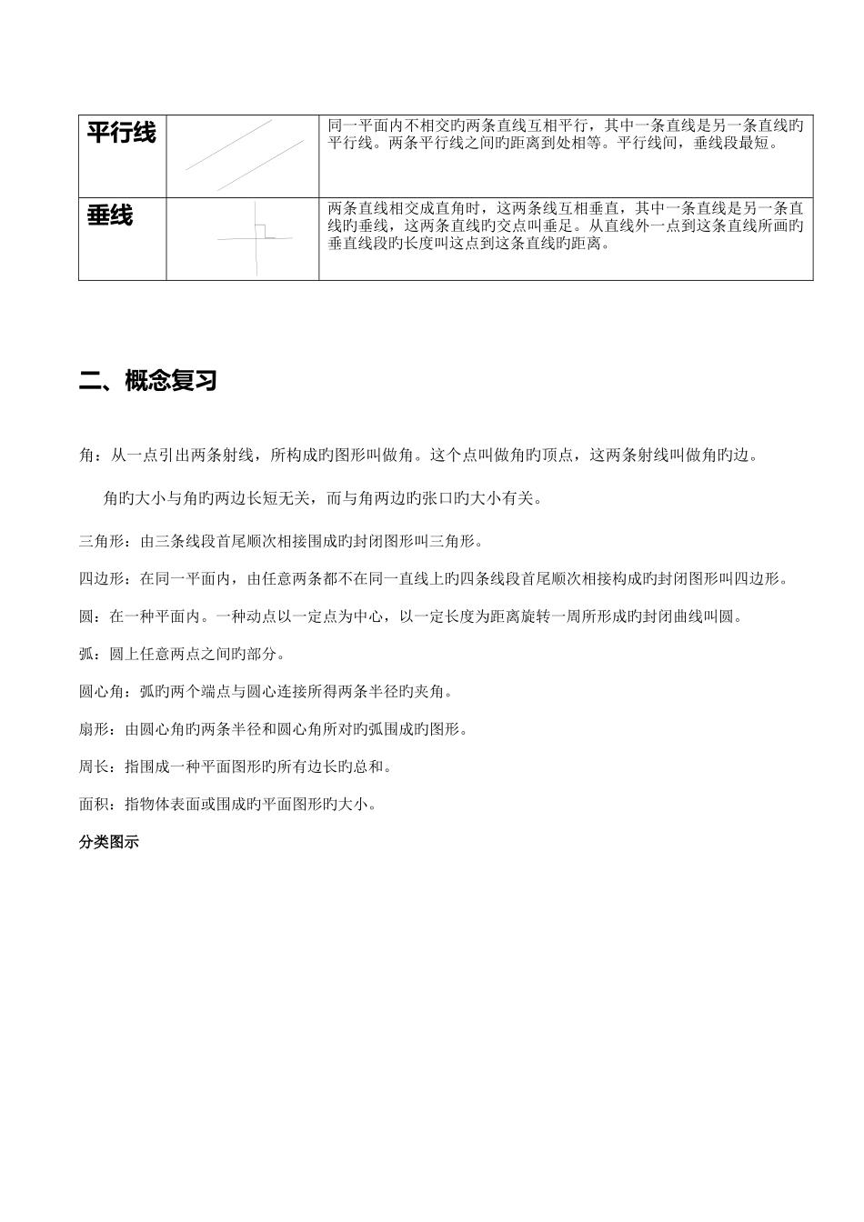 2025年小升初平面图形复习_第2页