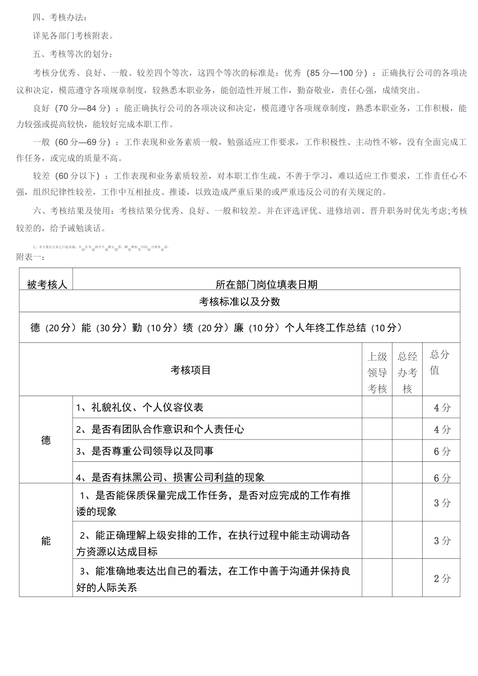 绩效考核标准_第2页