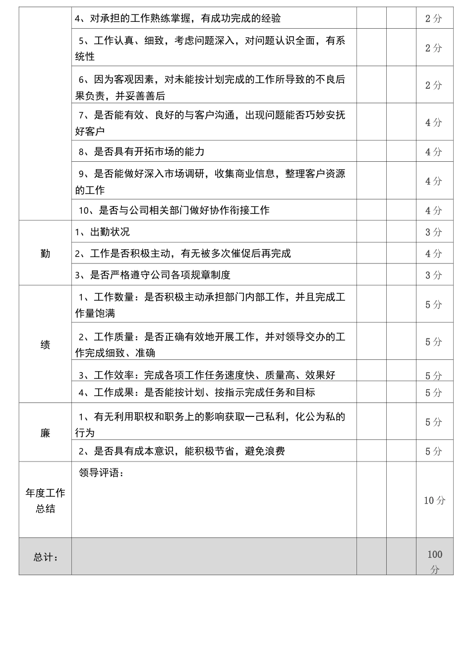 绩效考核标准_第3页