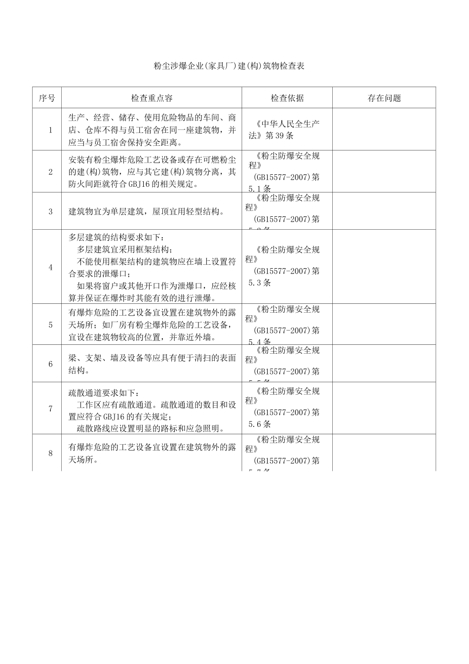 粉尘涉爆企业检查表(家具厂)_第2页