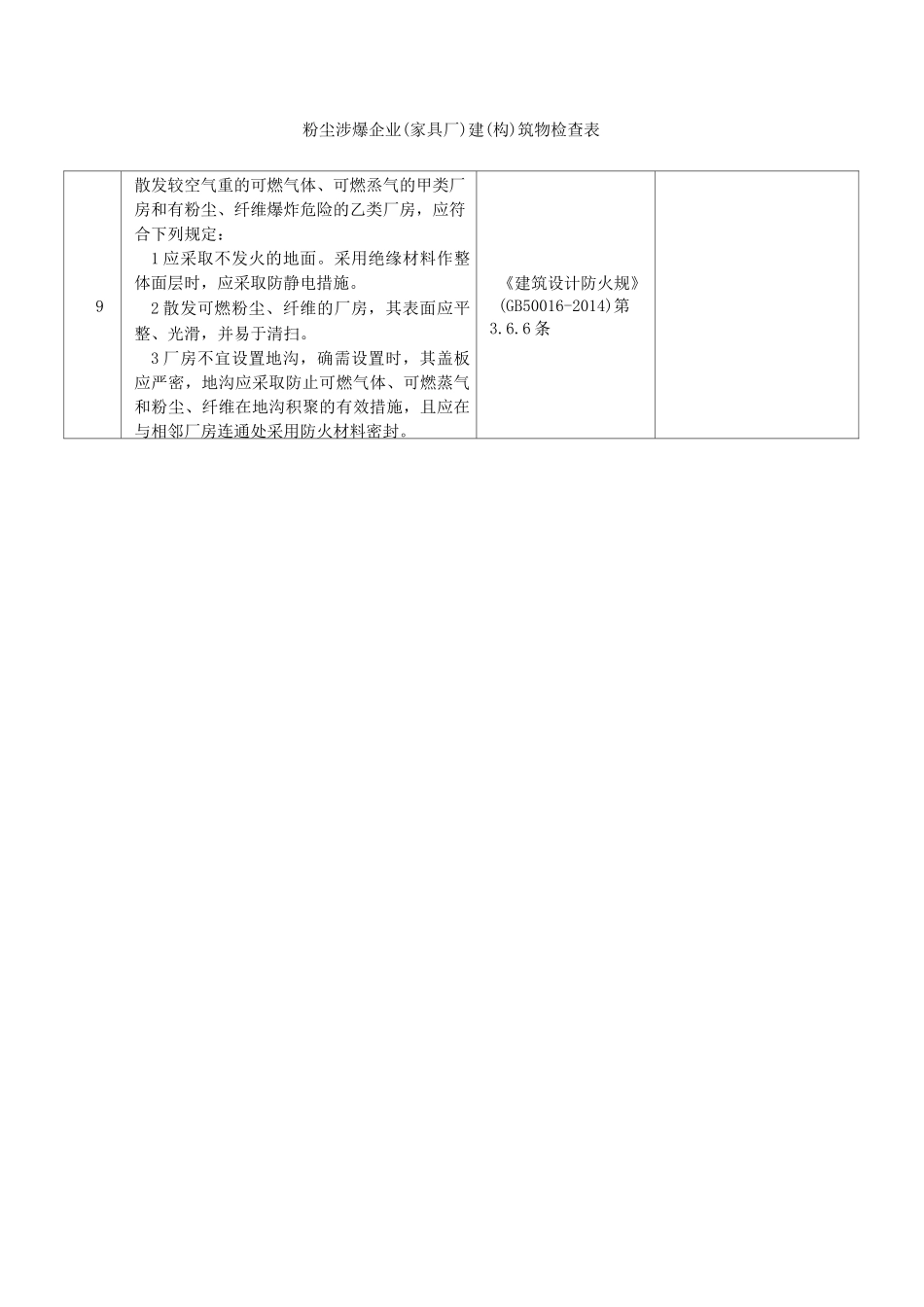 粉尘涉爆企业检查表(家具厂)_第3页