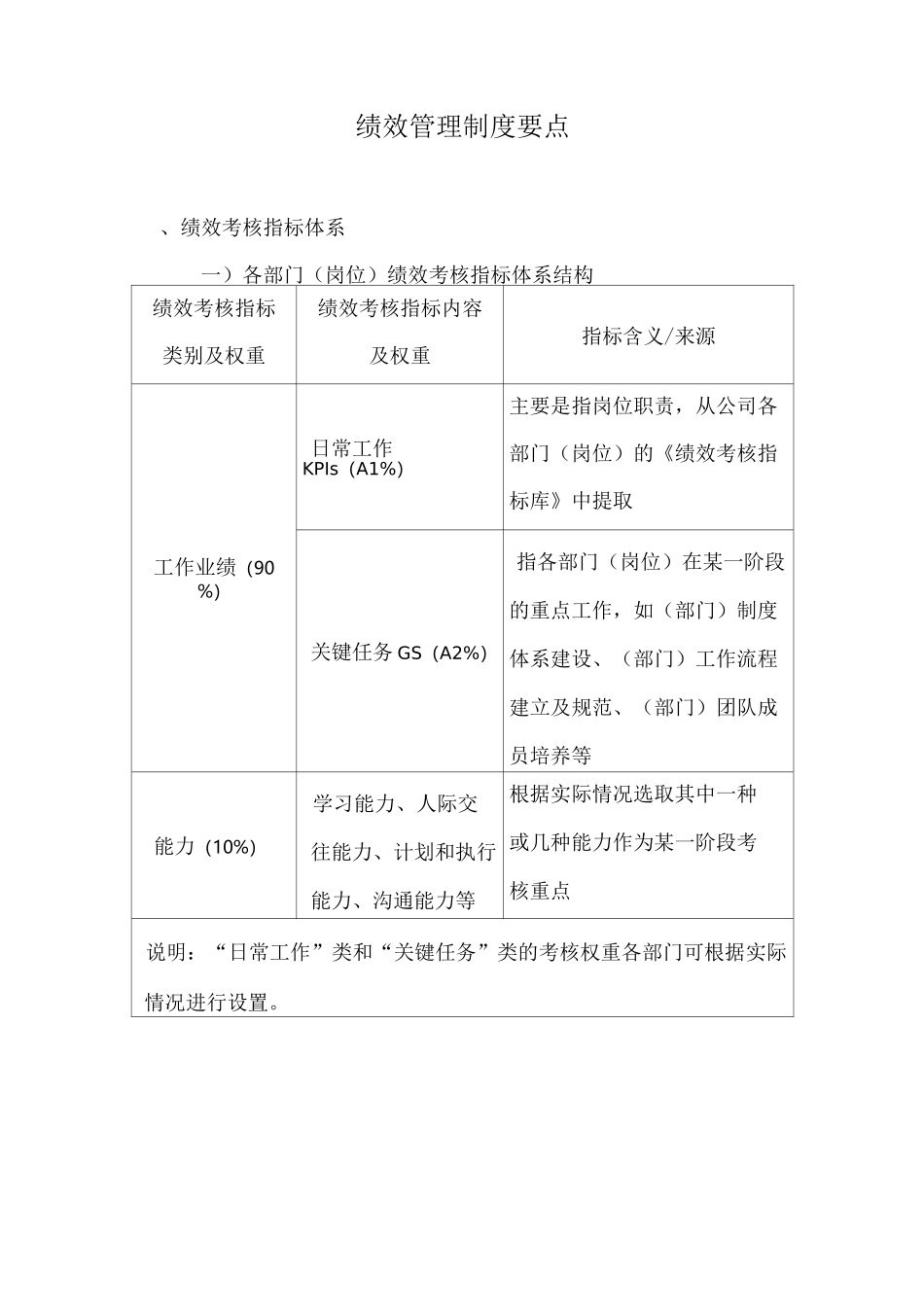 绩效考核要点_第1页