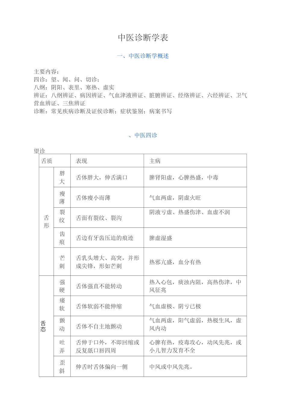 中医诊断学表_第1页