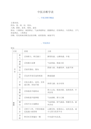 中医诊断学表