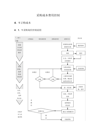 采购成本费用控制