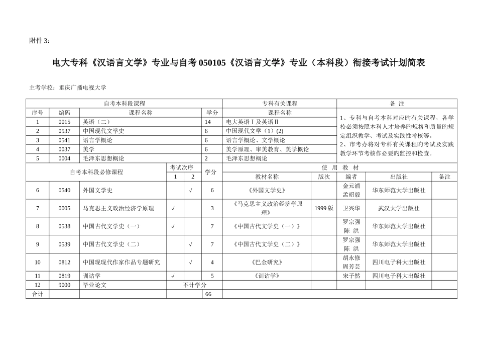 2025年电大专科汉语言文学专业与自考汉语言文学_第1页