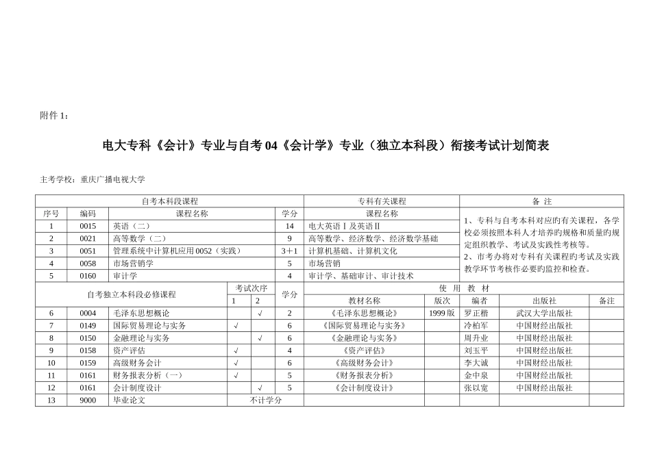 2025年电大专科汉语言文学专业与自考汉语言文学_第2页