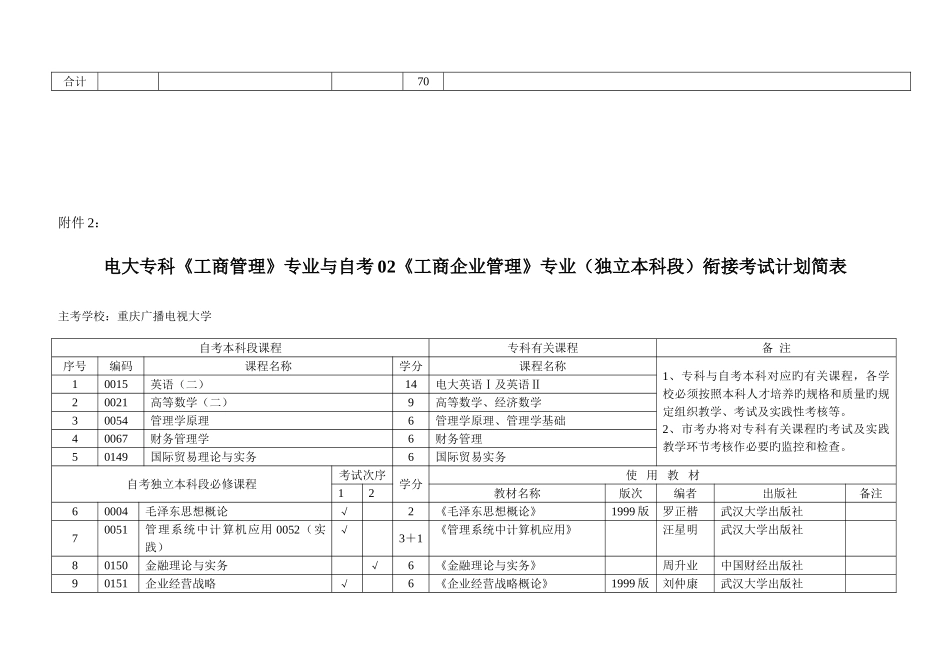 2025年电大专科汉语言文学专业与自考汉语言文学_第3页