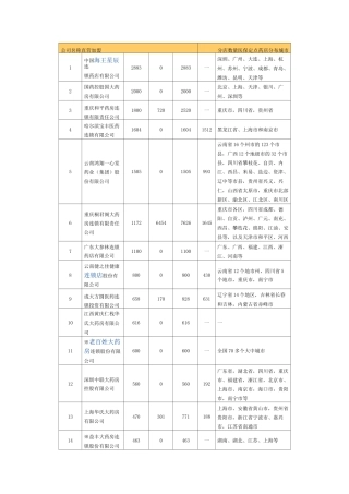 全国连锁药店名录