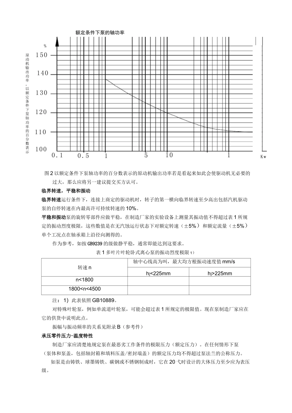 离心泵技术条件Ⅱ类_第3页