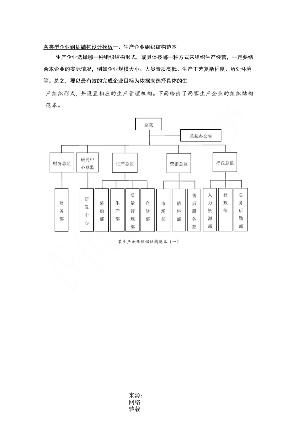企业组织结构图模板_第1页