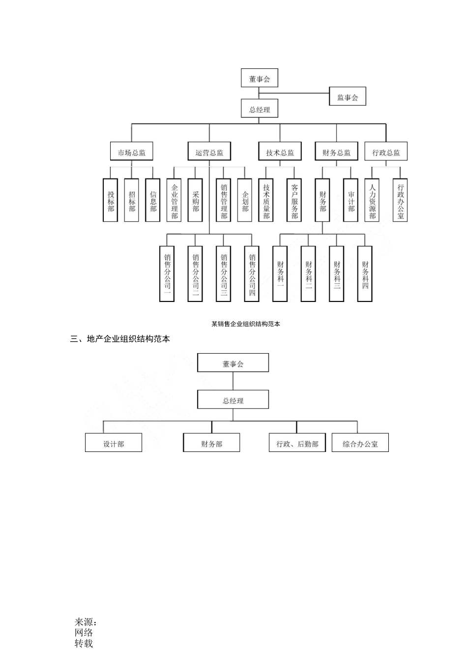 企业组织结构图模板_第3页