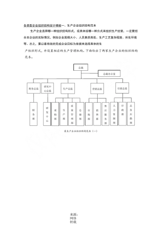 企业组织结构图模板