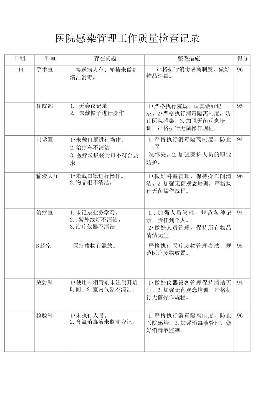 院感质量检查记录 _第1页