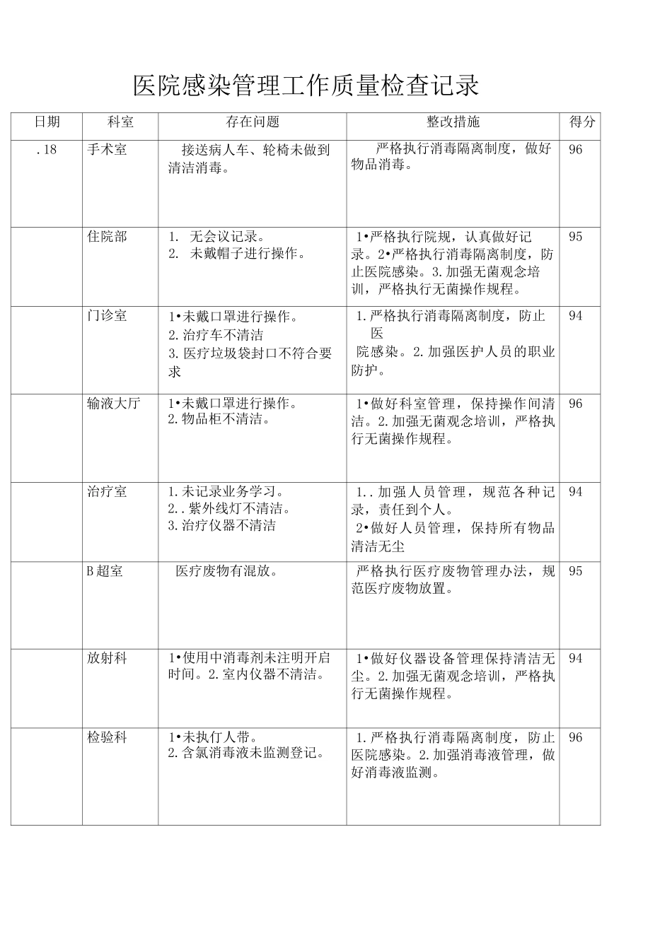 院感质量检查记录 _第2页