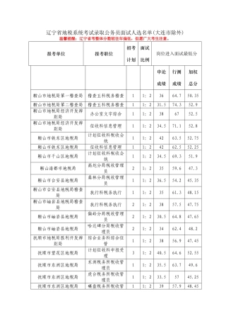 2025年辽宁省地税系统考试录用公务员进面试分数