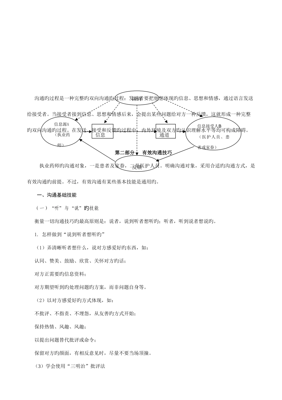 2025年执业药师药患沟通技巧汇总_第3页