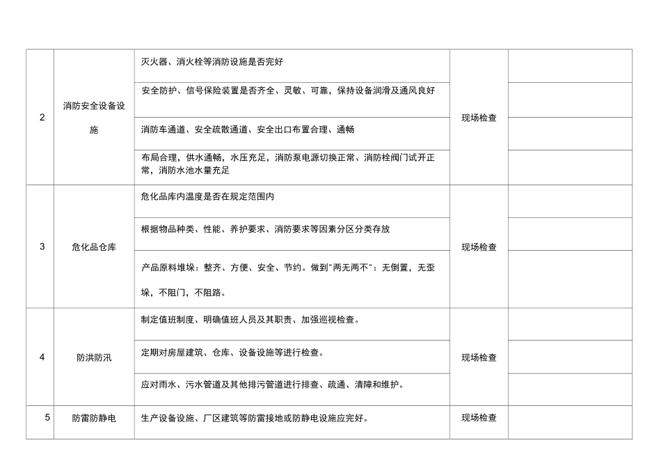 (完整)季节性安全检查表_第3页