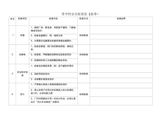 (完整)季节性安全检查表