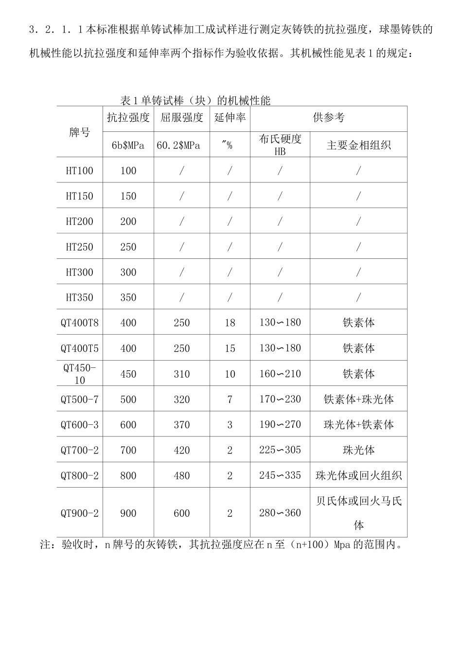 铸铁件综合技术条件_第2页