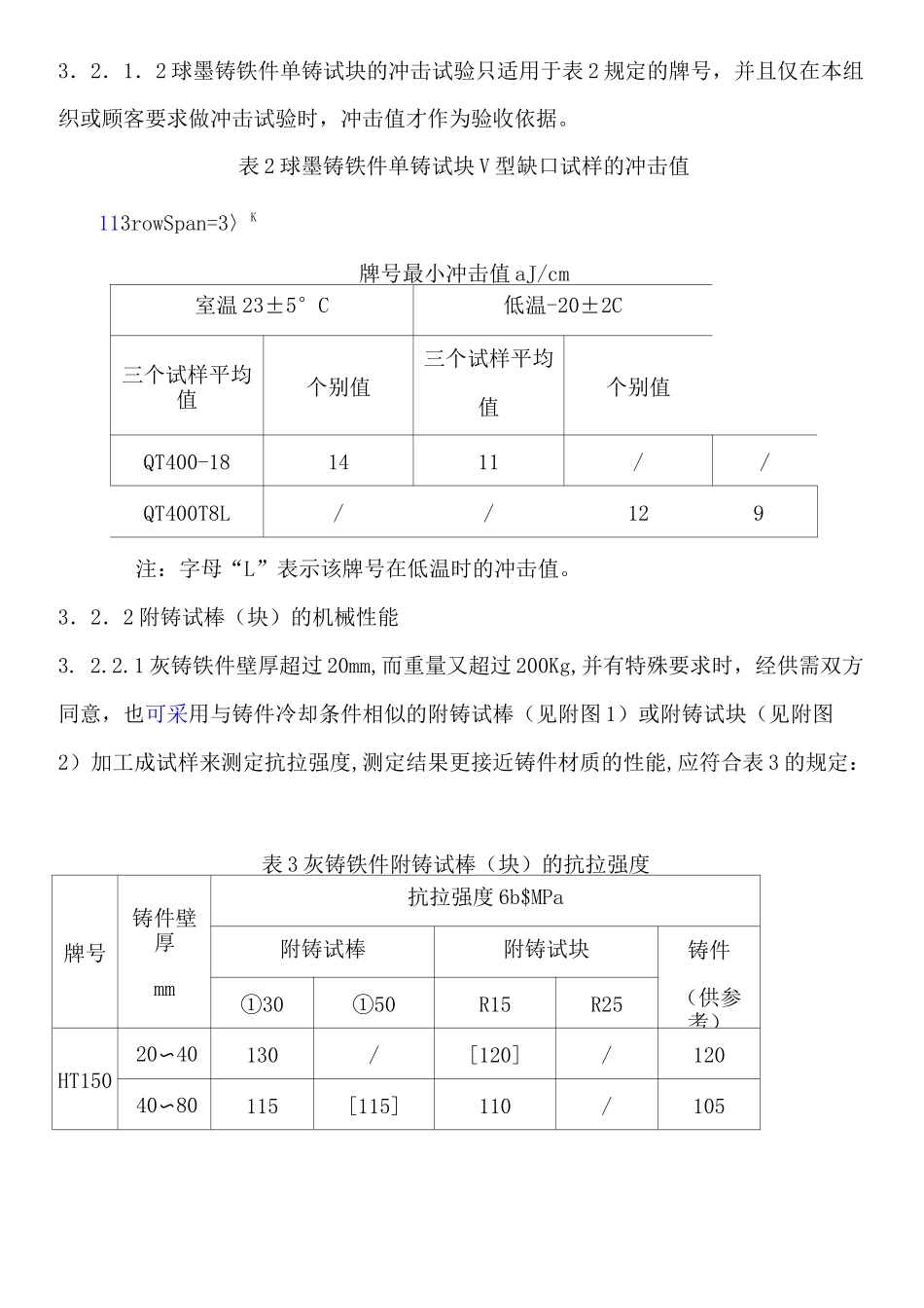 铸铁件综合技术条件_第3页