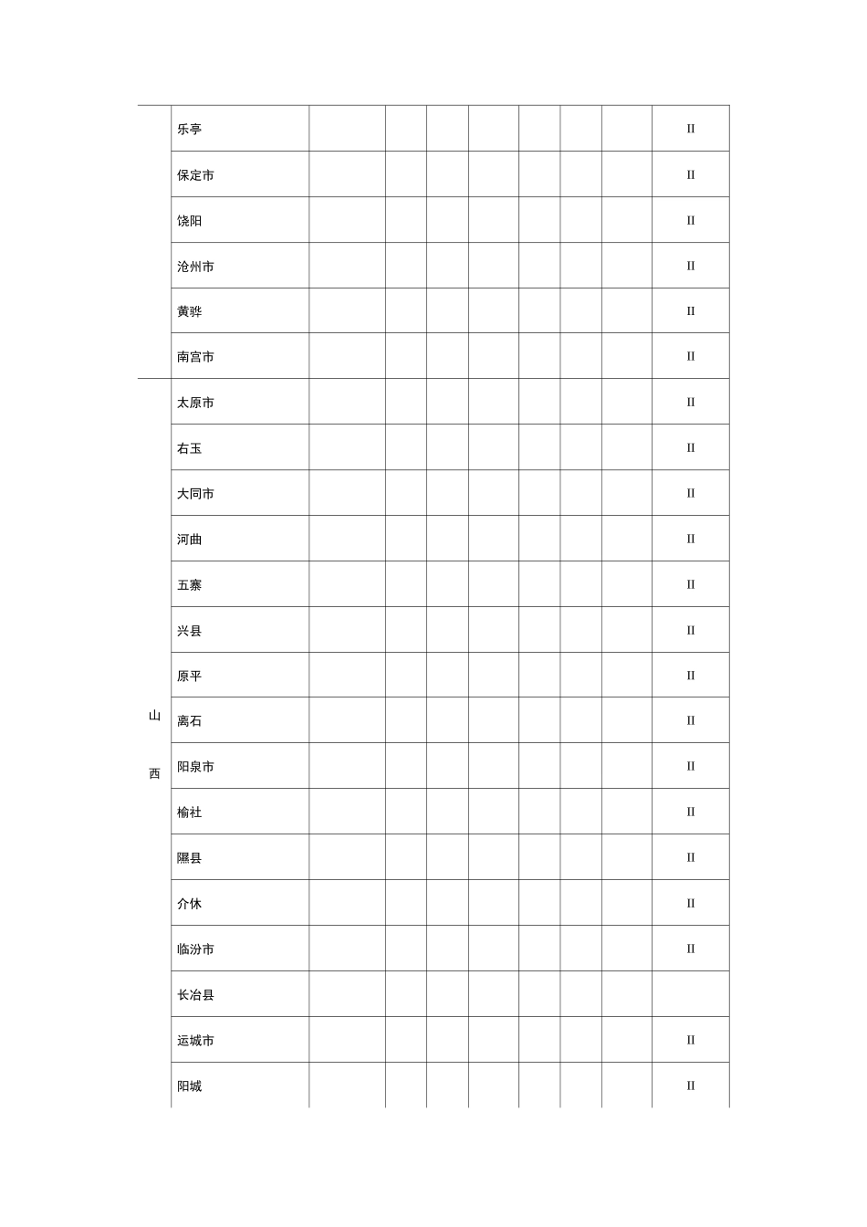 各城市基本风压_第3页