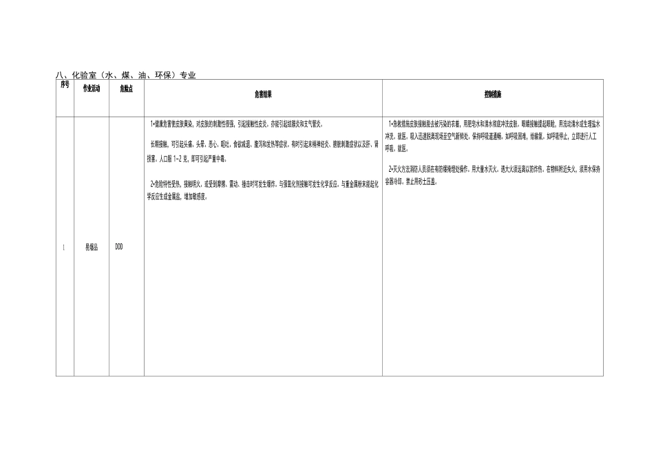 化验室危险点预控措施_第1页