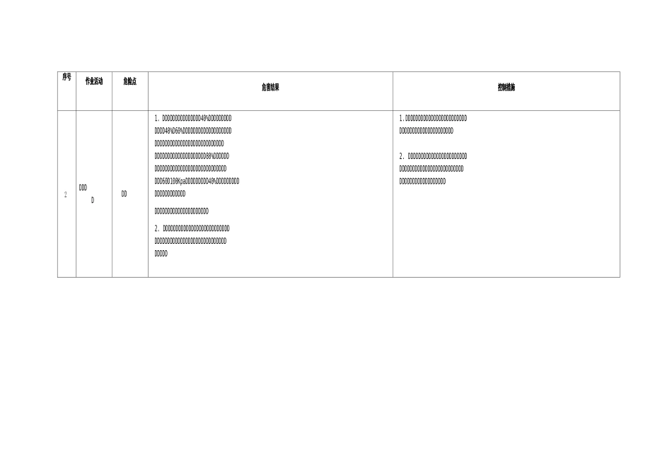 化验室危险点预控措施_第2页