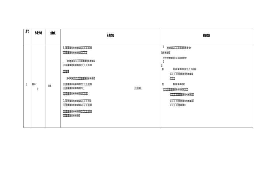 化验室危险点预控措施_第3页