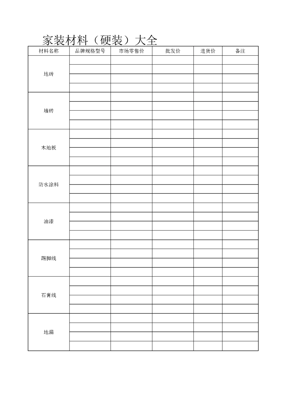 家装材料大全_第1页