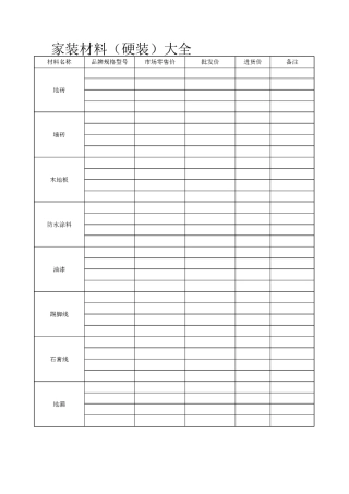 家装材料大全