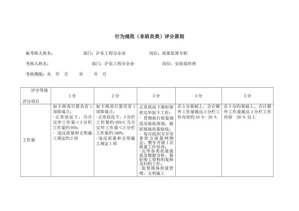 2025年质量员行为规范考评表_第2页