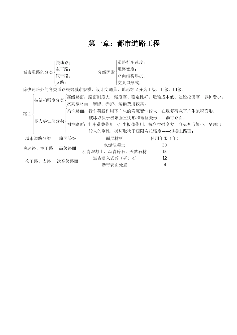 2025年市政工程中级职称考试难点重点_第1页
