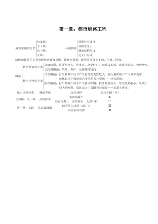 2025年市政工程中级职称考试难点重点