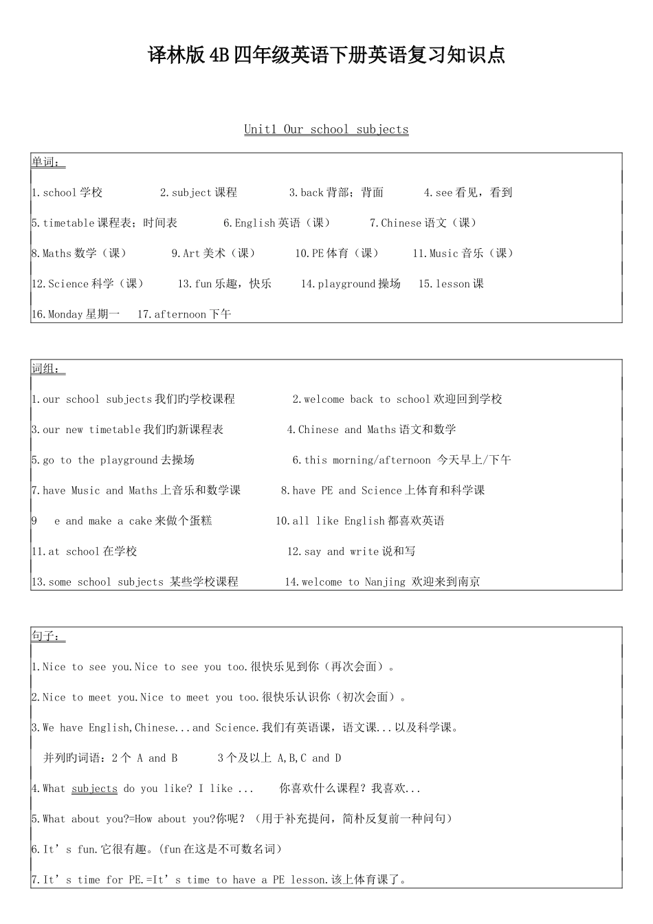 2025年译林版4B四年级英语下册英语复习知识点整理_第1页