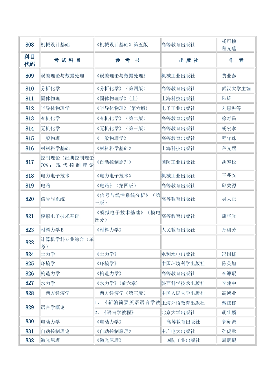 2025年西安理工大学硕士研究生入学考试专业课参考书目_第2页
