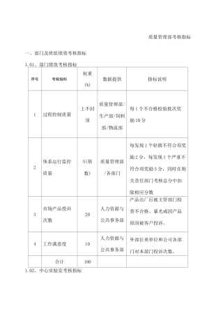 品质管理部门绩效考核KPI绩效指标