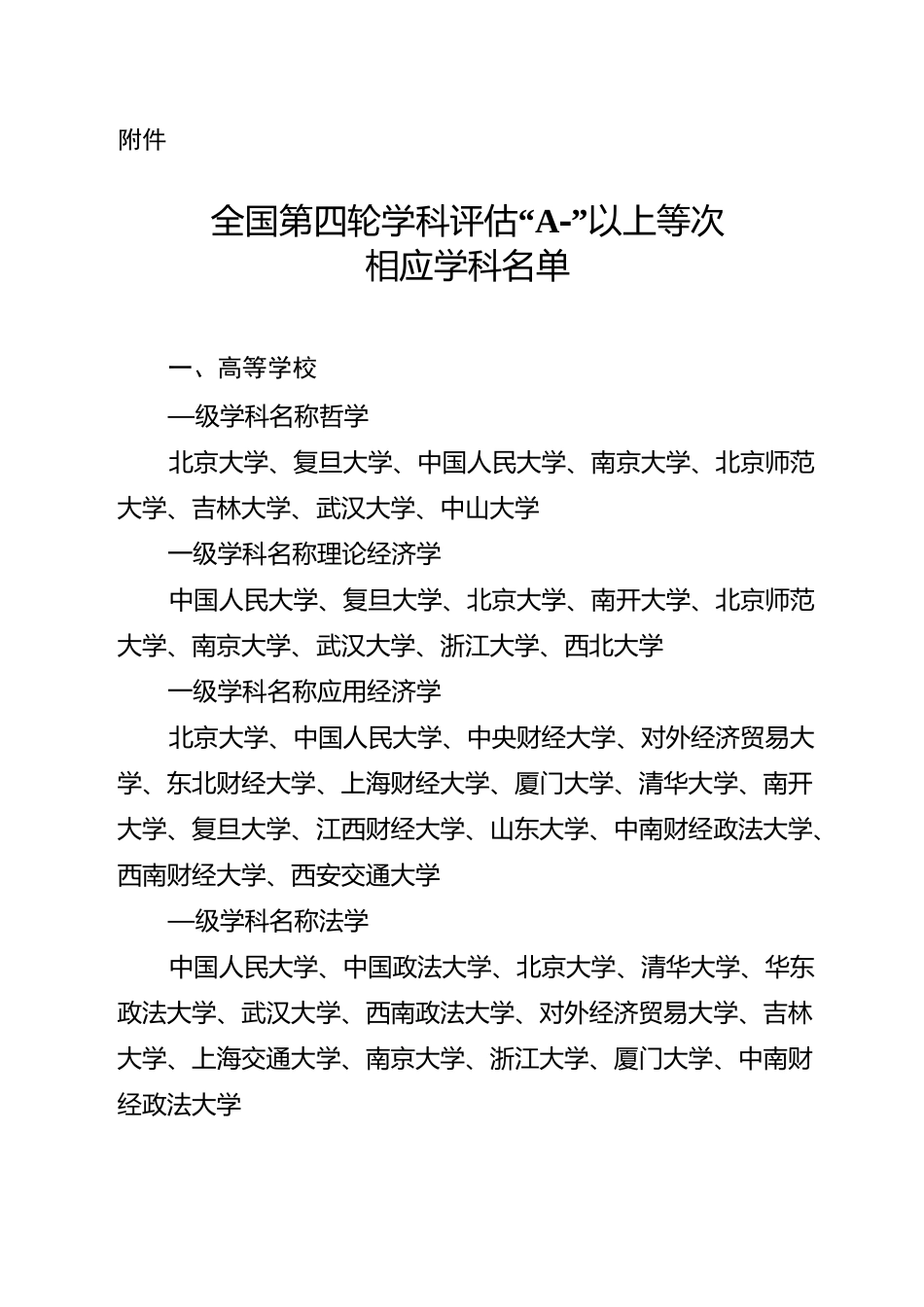 全国第四轮学科评估“A-”以上等次相应学科名单s_第1页