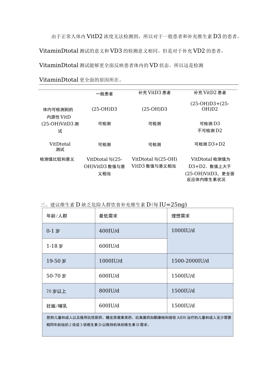 25-羟基维生素D的临床检测_第3页