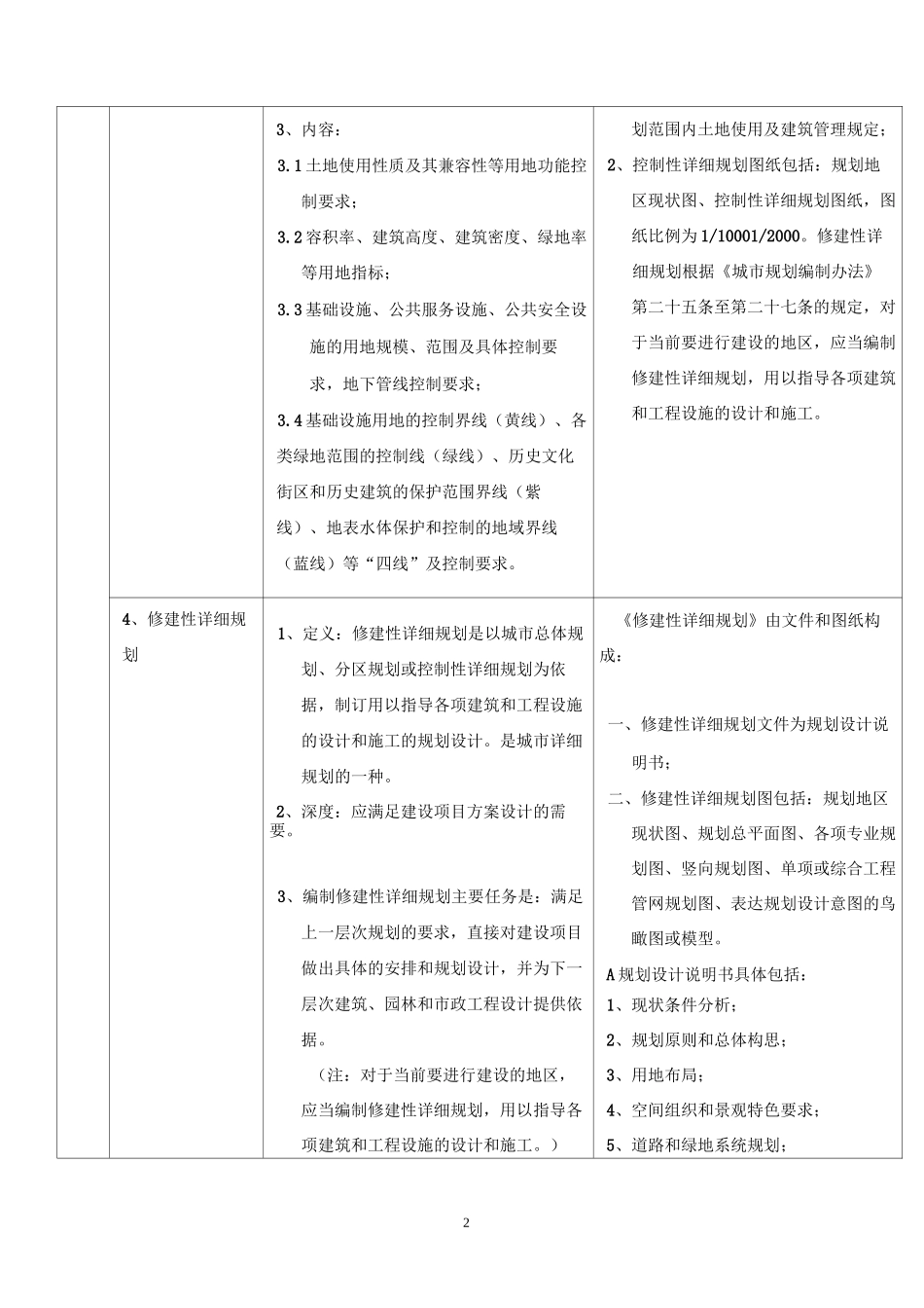 规划设计各阶段划分标准及范畴_第2页
